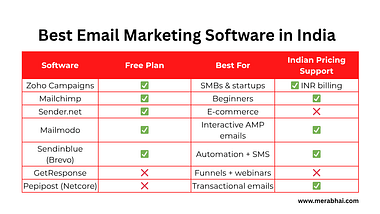 Best Email Marketing Tools for Ecommerce 2025: Ultimate Guide
